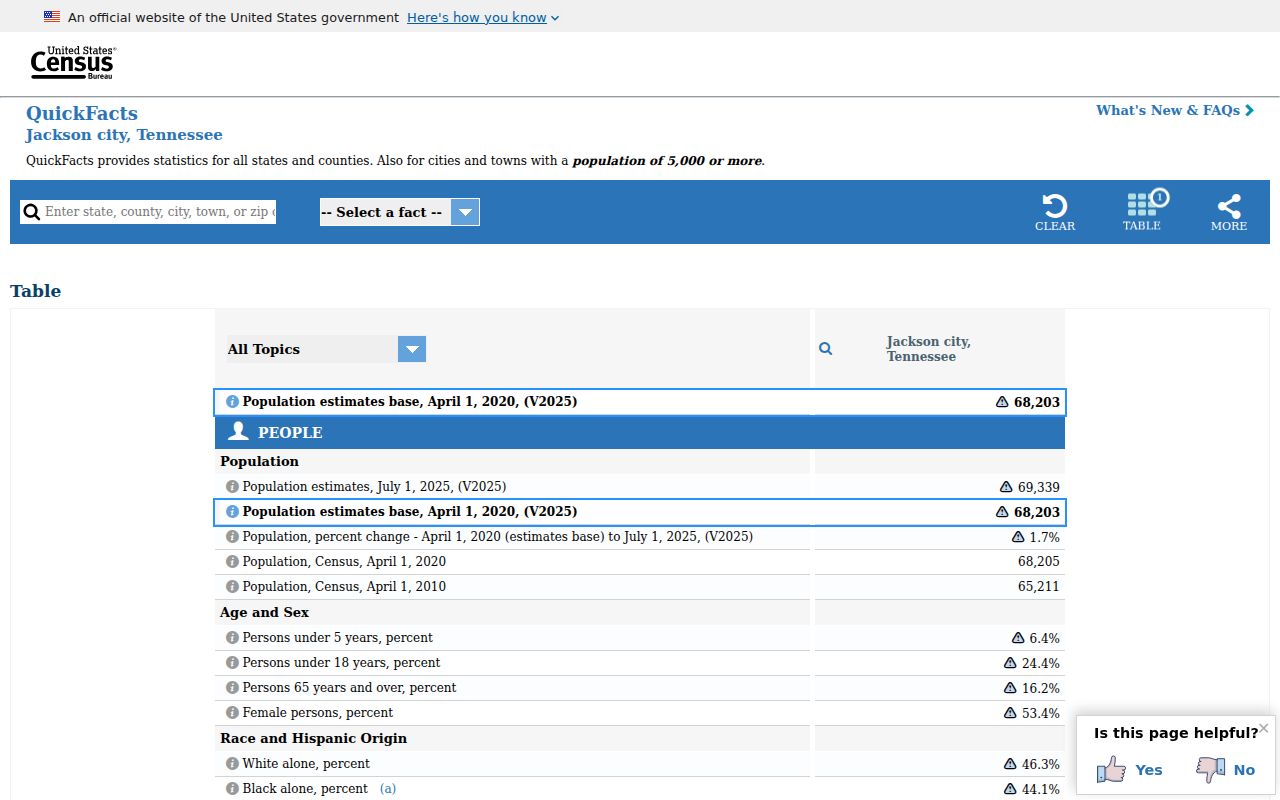 Jackson ZIP code directory Census QuickFacts context